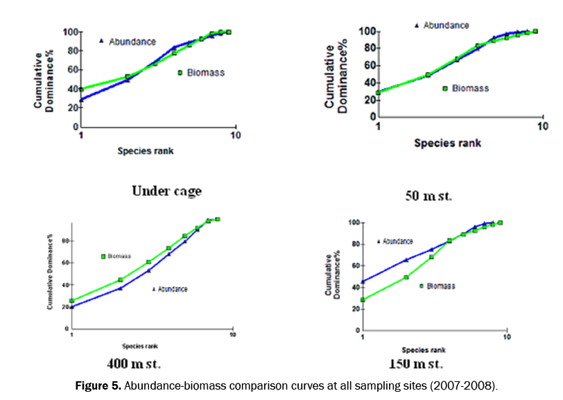 ecology-and-environmental-sciences-biomass