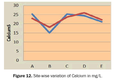 ecology-and-environmental-sciences-calcium