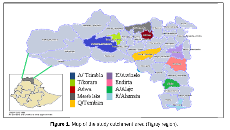 ecology-and-environmental-sciences-catchment