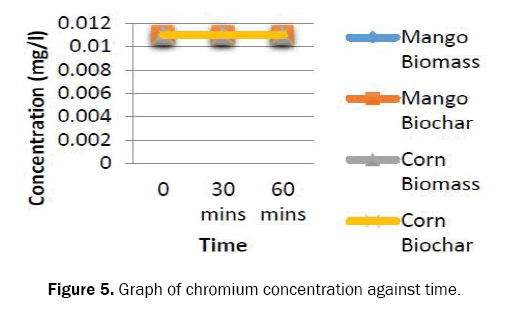 ecology-and-environmental-sciences-chromium