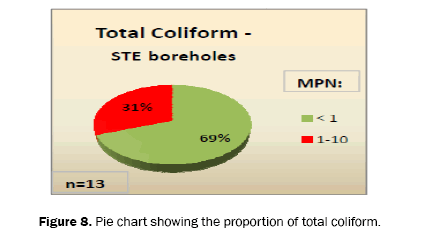 ecology-and-environmental-sciences-coliform