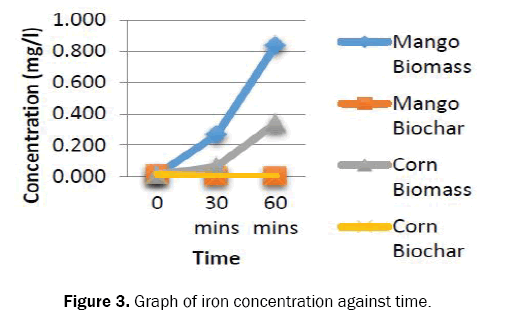 ecology-and-environmental-sciences-concentration