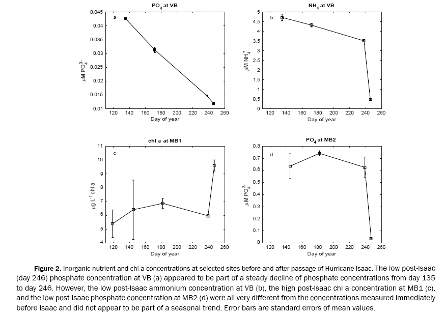 ecology-and-environmental-sciences-concentrations