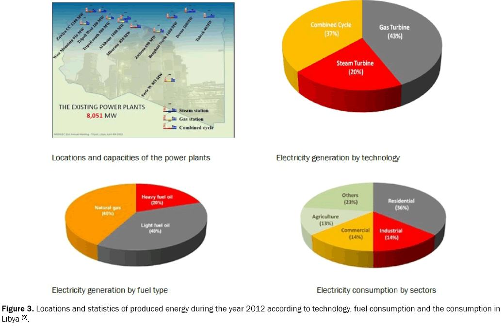 ecology-and-environmental-sciences-consumption