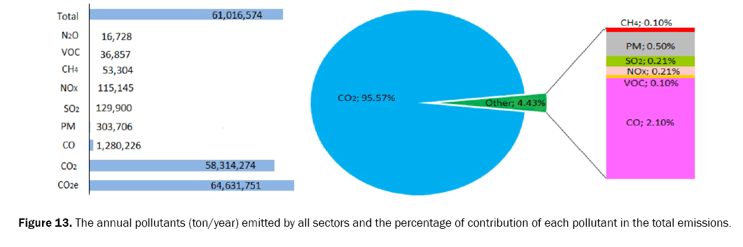 ecology-and-environmental-sciences-contribution