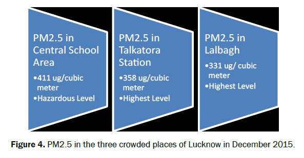 ecology-and-environmental-sciences-crowded