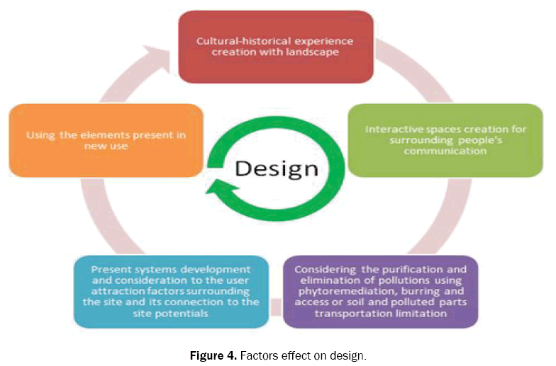 ecology-and-environmental-sciences-design