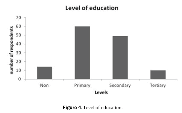 ecology-and-environmental-sciences-education