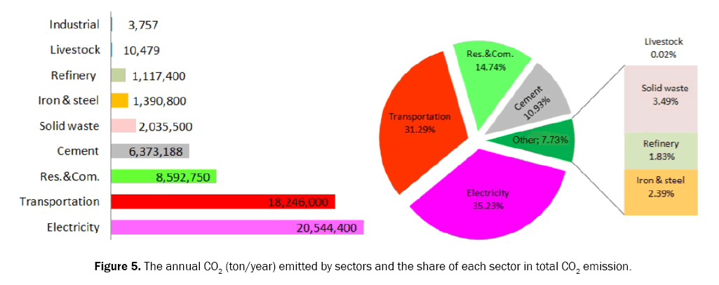 ecology-and-environmental-sciences-emitted