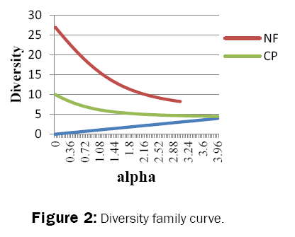 ecology-and-environmental-sciences-family