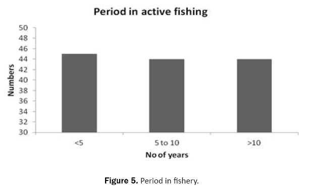 ecology-and-environmental-sciences-fishery