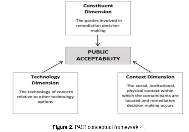 ecology-and-environmental-sciences-framework