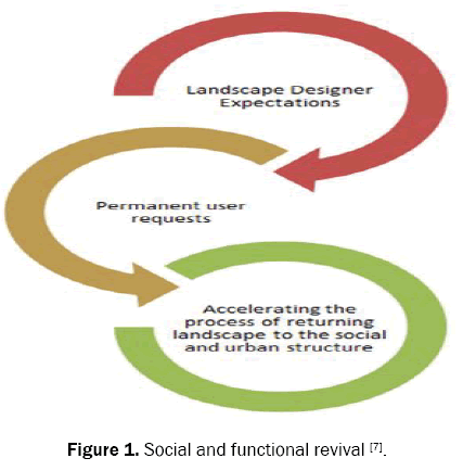 ecology-and-environmental-sciences-functional