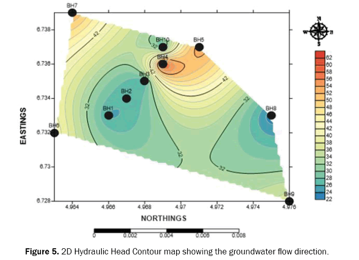 ecology-and-environmental-sciences-groundwater