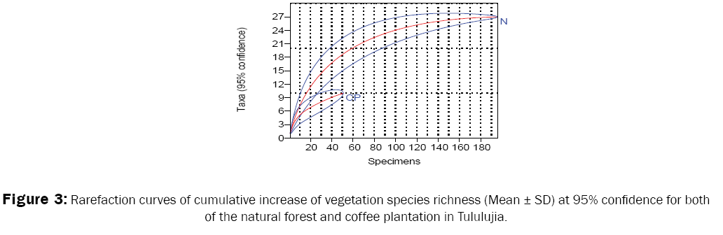 ecology-and-environmental-sciences-increase