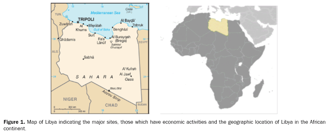 ecology-and-environmental-sciences-indicating