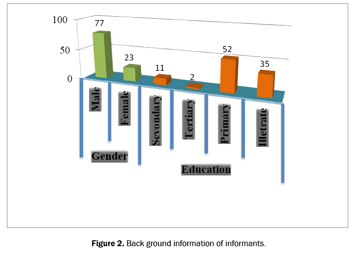 ecology-and-environmental-sciences-informants