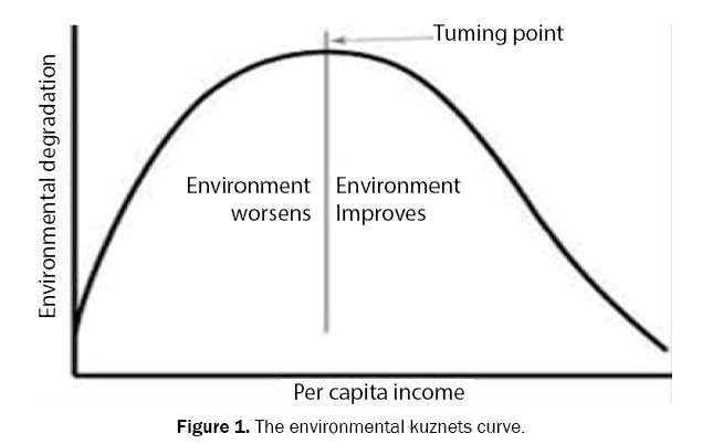 ecology-and-environmental-sciences-kuznets