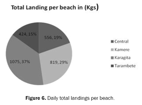 ecology-and-environmental-sciences-landings