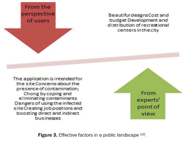 ecology-and-environmental-sciences-landscape