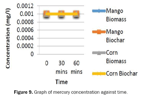 ecology-and-environmental-sciences-mercury