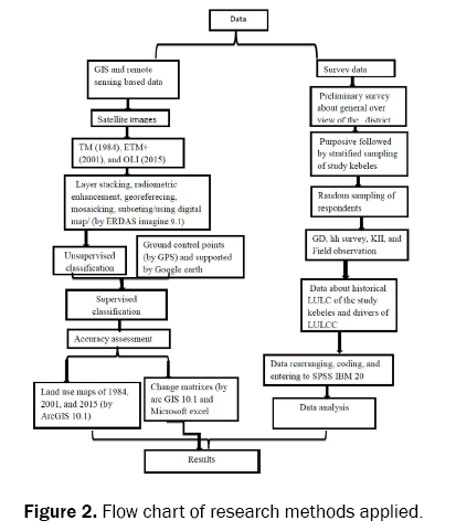 ecology-and-environmental-sciences-methods