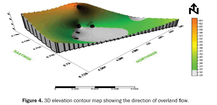 ecology-and-environmental-sciences-overland