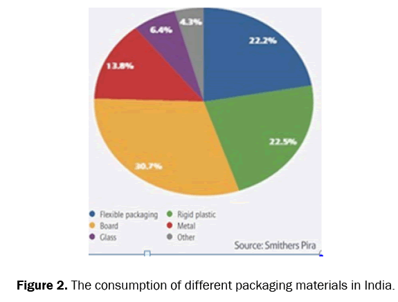 ecology-and-environmental-sciences-packaging