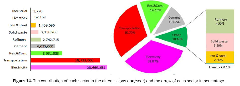 ecology-and-environmental-sciences-percentage