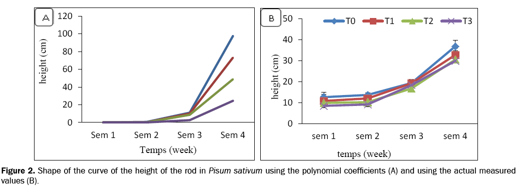 ecology-and-environmental-sciences-polynomial