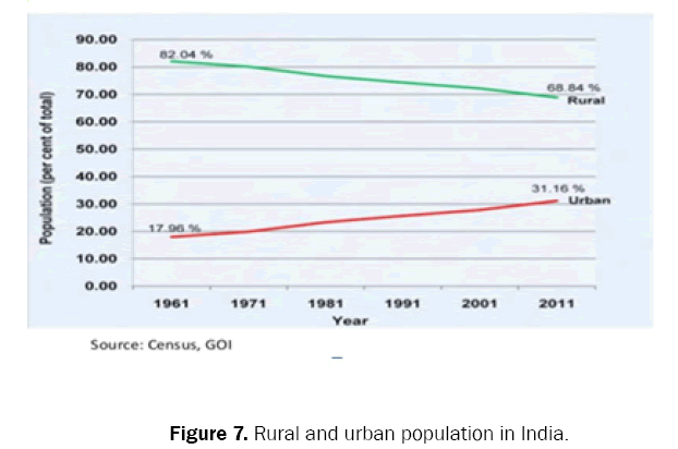 ecology-and-environmental-sciences-population