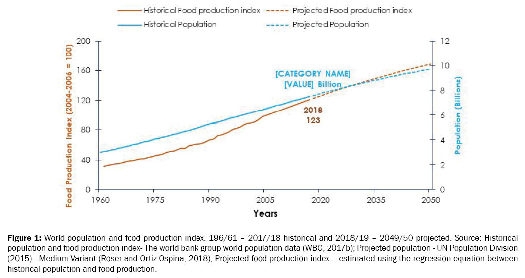 ecology-and-environmental-sciences-population