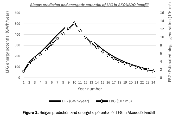 ecology-and-environmental-sciences-prediction