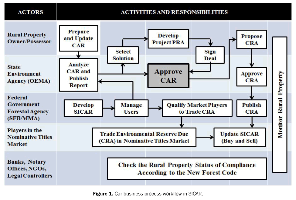 ecology-and-environmental-sciences-process