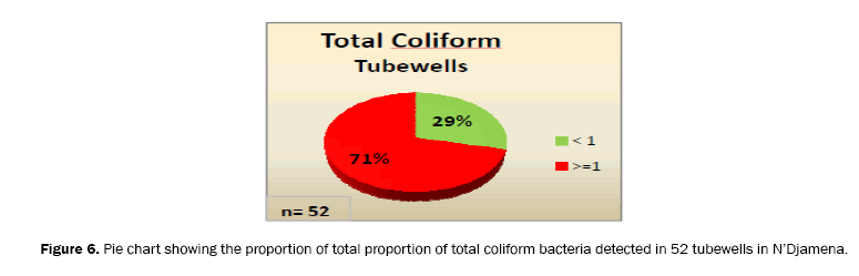 ecology-and-environmental-sciences-proportion