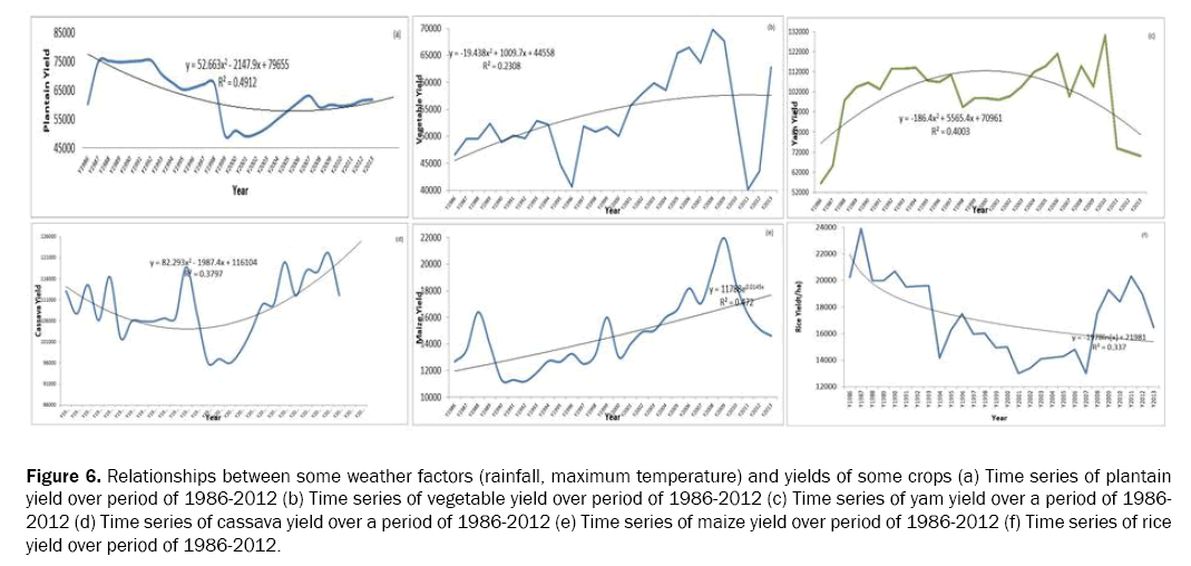 ecology-and-environmental-sciences-rainfall