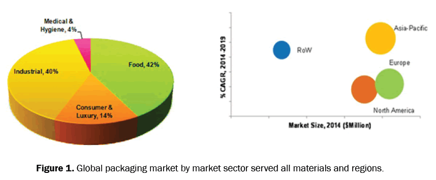 ecology-and-environmental-sciences-sector