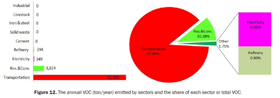 ecology-and-environmental-sciences-sector-total