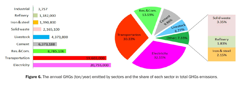 ecology-and-environmental-sciences-sectors