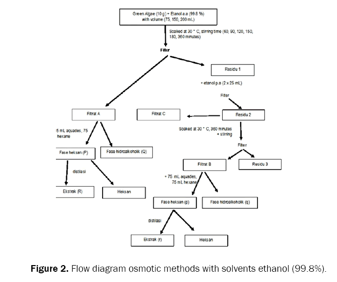 ecology-and-environmental-sciences-solvents