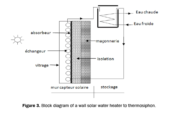 ecology-and-environmental-sciences-thermosiphon