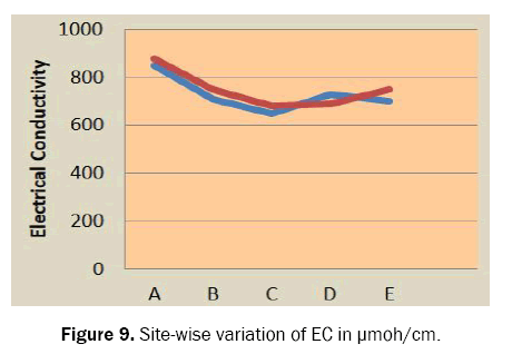 ecology-and-environmental-sciences-variation-ec