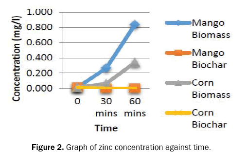 ecology-and-environmental-sciences-zinc