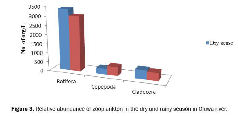 ecology-and-environmental-sciences-zooplankton