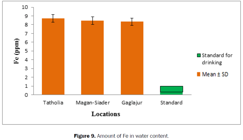 ecology-environmental-sciences-amount-water-content