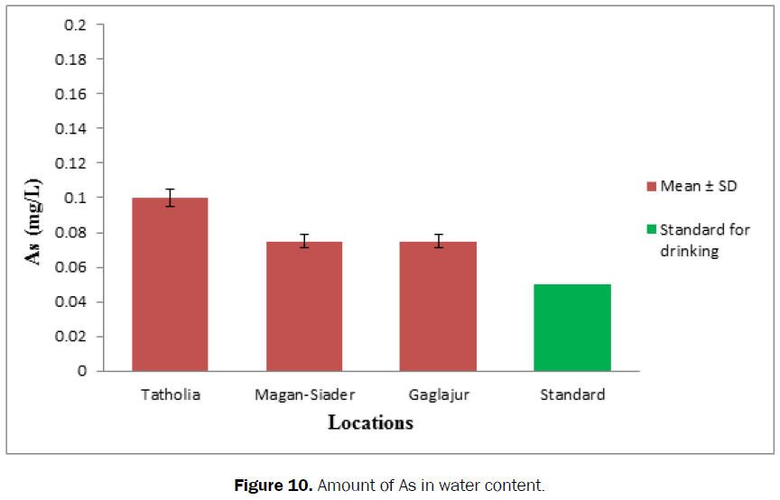 ecology-environmental-sciences-amount-water-content