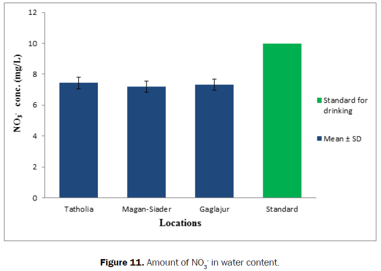 ecology-environmental-sciences-amount-water-content