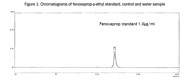 environmental-sciences-standard-control