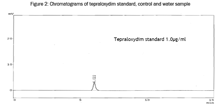 environmental-sciences-tepraloxydim-standard-