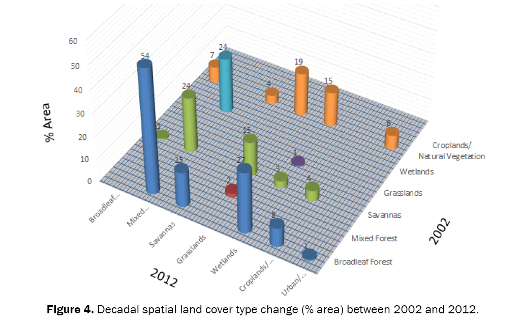 ecology-environmental-sciences-decadal